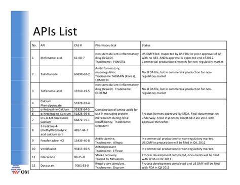 Api list. Things To Know About Api list. 